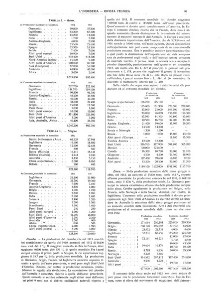 L'industria rivista tecnica ed economica illustrata