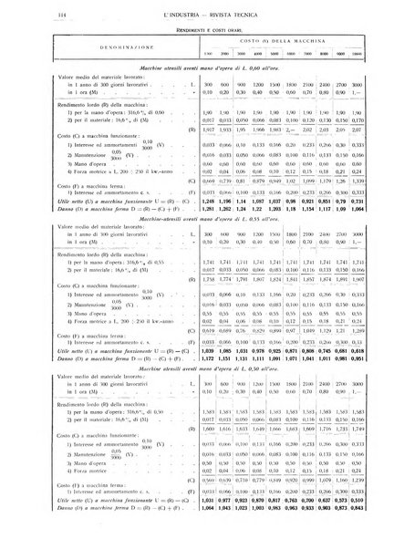 L'industria rivista tecnica ed economica illustrata