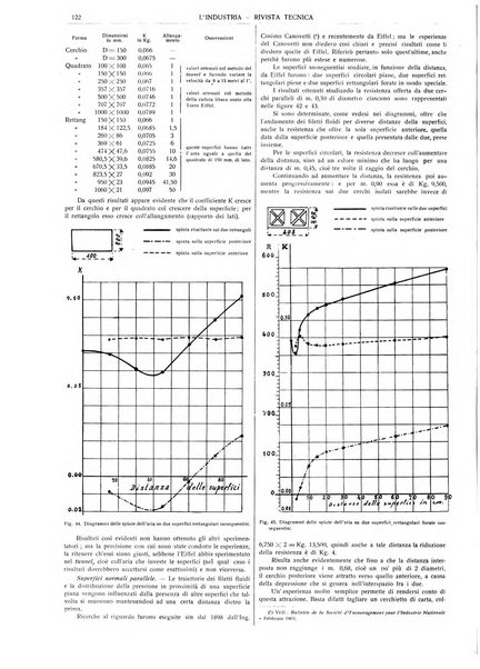 L'industria rivista tecnica ed economica illustrata