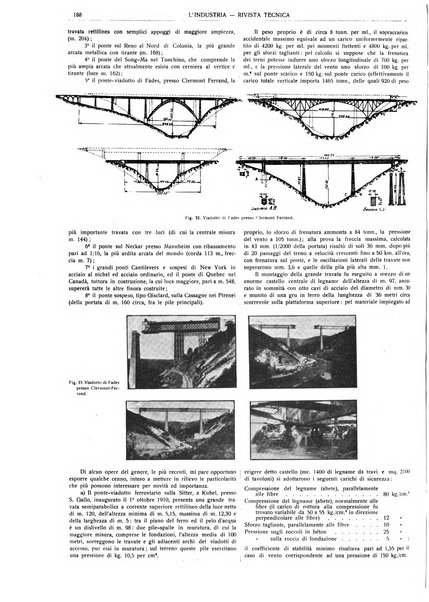 L'industria rivista tecnica ed economica illustrata