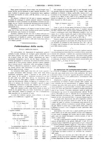 L'industria rivista tecnica ed economica illustrata