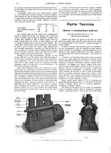 L'industria rivista tecnica ed economica illustrata