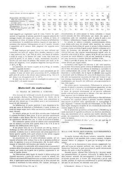 L'industria rivista tecnica ed economica illustrata