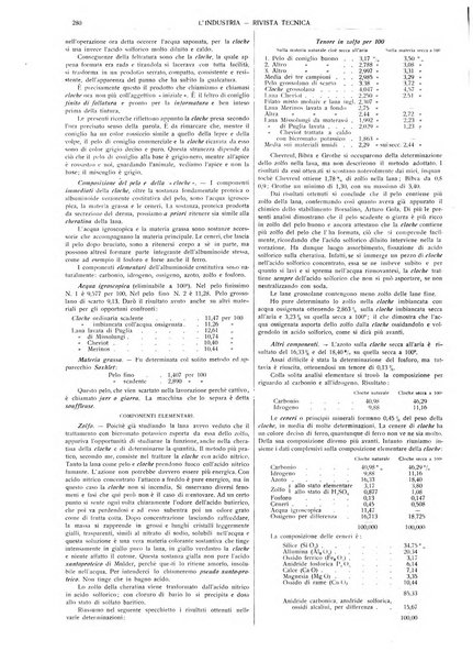 L'industria rivista tecnica ed economica illustrata