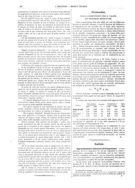 L'industria rivista tecnica ed economica illustrata