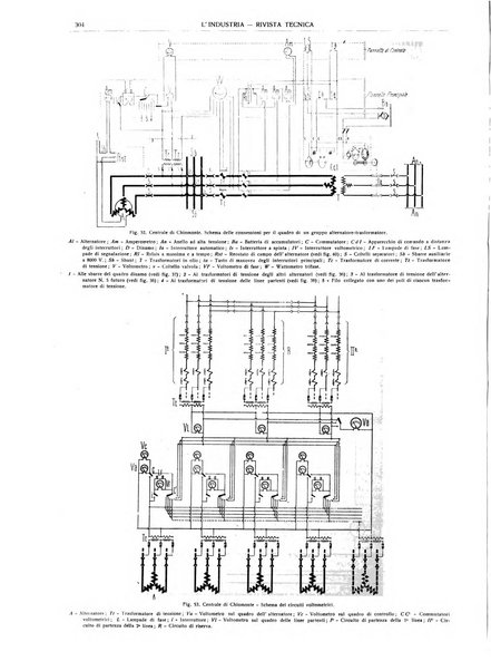 L'industria rivista tecnica ed economica illustrata