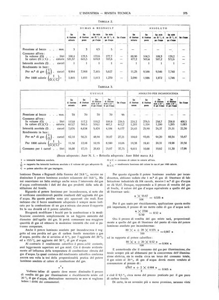 L'industria rivista tecnica ed economica illustrata