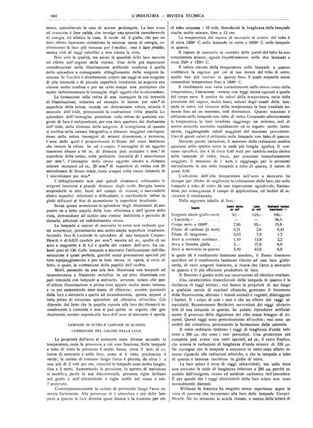 L'industria rivista tecnica ed economica illustrata