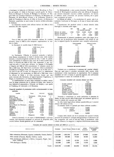 L'industria rivista tecnica ed economica illustrata