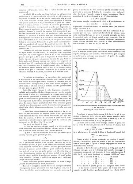 L'industria rivista tecnica ed economica illustrata