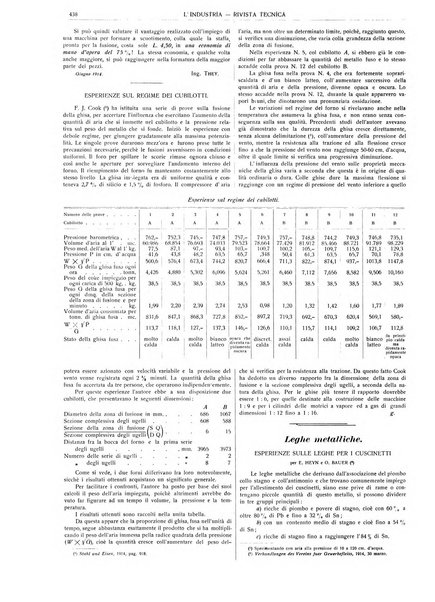 L'industria rivista tecnica ed economica illustrata