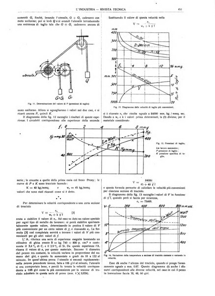 L'industria rivista tecnica ed economica illustrata