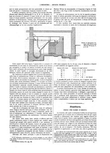 L'industria rivista tecnica ed economica illustrata