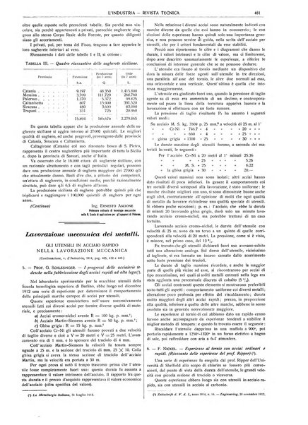 L'industria rivista tecnica ed economica illustrata