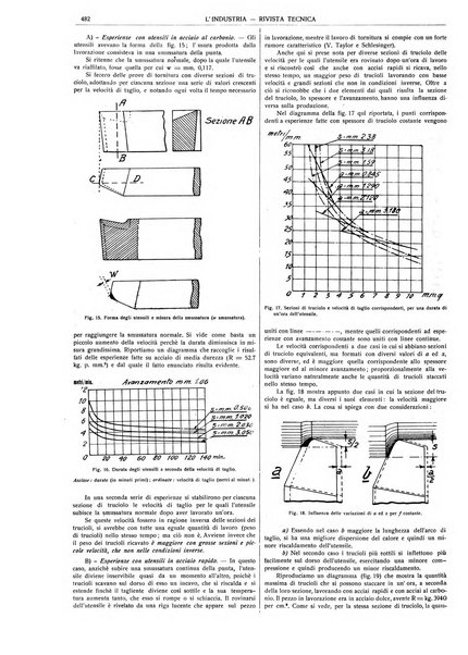 L'industria rivista tecnica ed economica illustrata