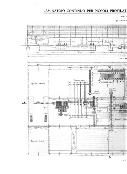 L'industria rivista tecnica ed economica illustrata