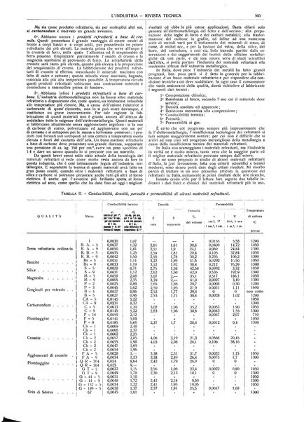 L'industria rivista tecnica ed economica illustrata