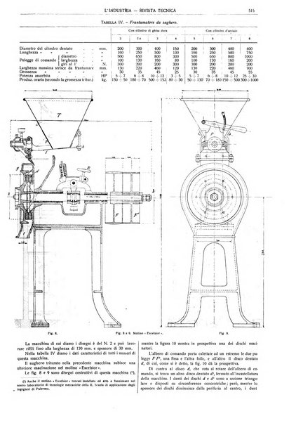 L'industria rivista tecnica ed economica illustrata