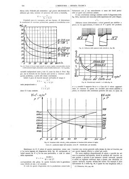 L'industria rivista tecnica ed economica illustrata