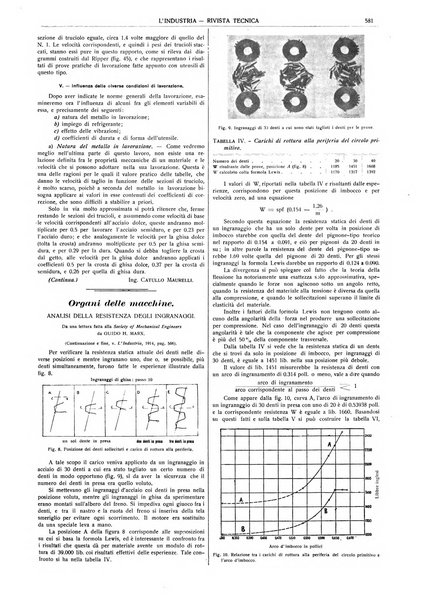 L'industria rivista tecnica ed economica illustrata