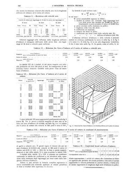 L'industria rivista tecnica ed economica illustrata