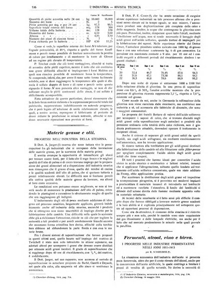 L'industria rivista tecnica ed economica illustrata