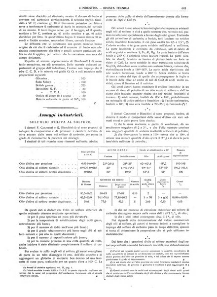 L'industria rivista tecnica ed economica illustrata