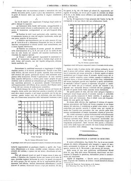 L'industria rivista tecnica ed economica illustrata