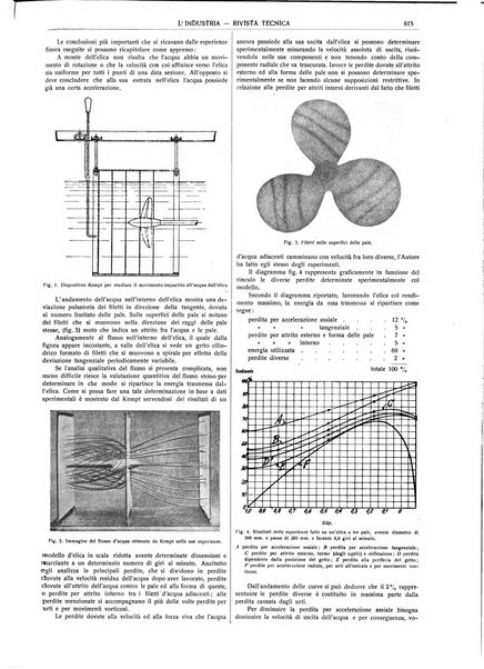 L'industria rivista tecnica ed economica illustrata