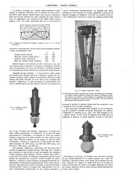 L'industria rivista tecnica ed economica illustrata