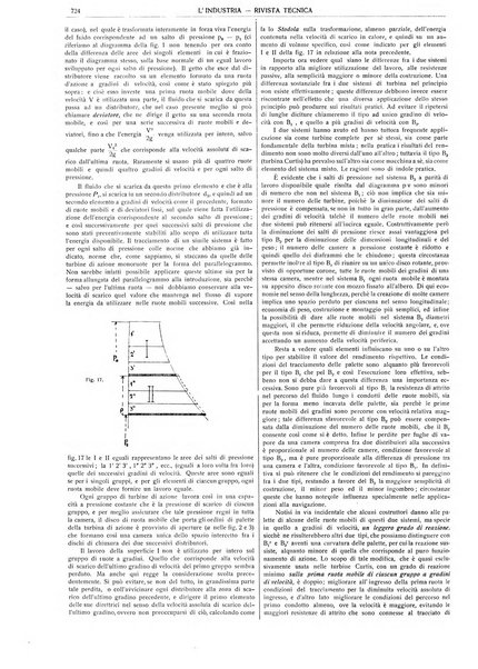 L'industria rivista tecnica ed economica illustrata