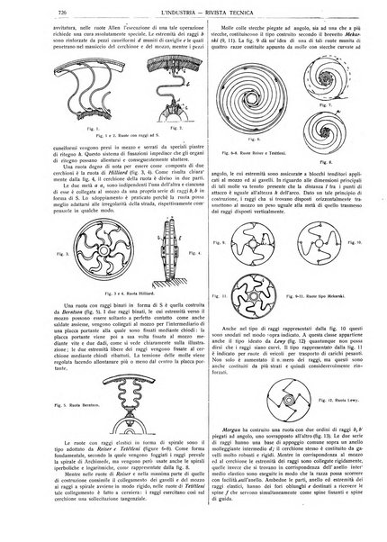 L'industria rivista tecnica ed economica illustrata