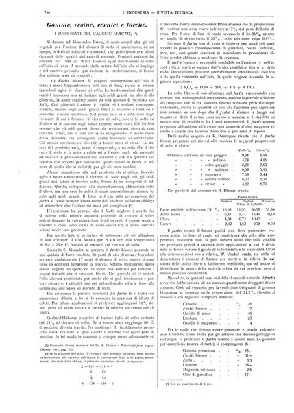 L'industria rivista tecnica ed economica illustrata