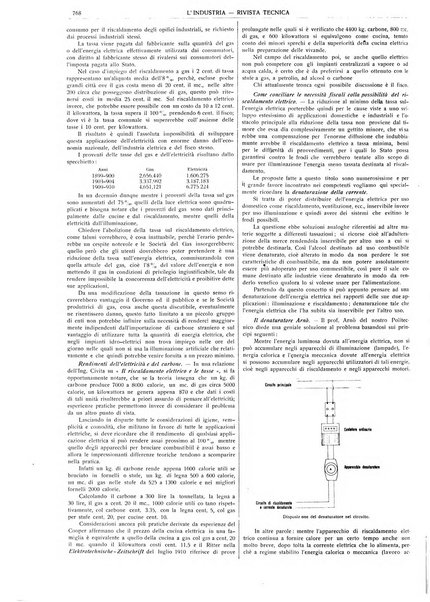 L'industria rivista tecnica ed economica illustrata