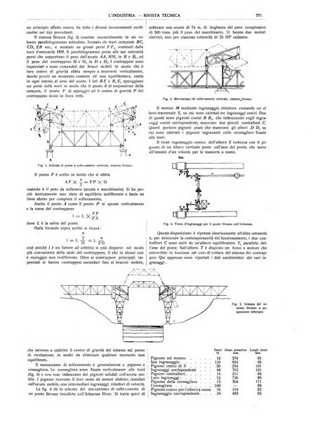 L'industria rivista tecnica ed economica illustrata