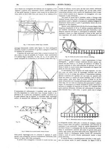 L'industria rivista tecnica ed economica illustrata