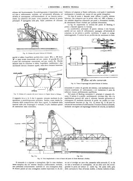 L'industria rivista tecnica ed economica illustrata