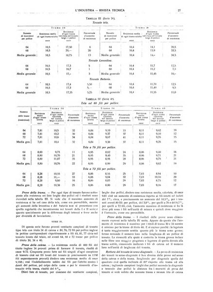 L'industria rivista tecnica ed economica illustrata