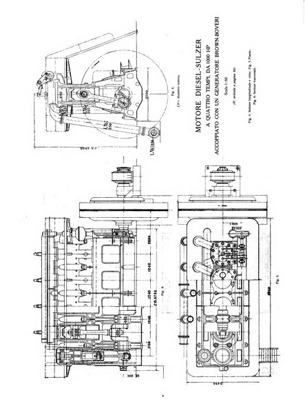 L'industria rivista tecnica ed economica illustrata