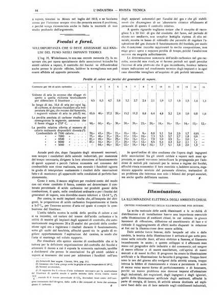 L'industria rivista tecnica ed economica illustrata