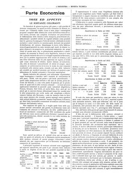 L'industria rivista tecnica ed economica illustrata