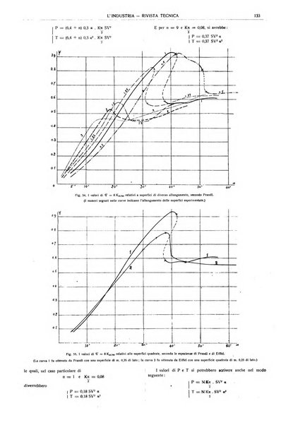 L'industria rivista tecnica ed economica illustrata