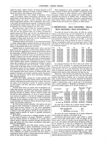 L'industria rivista tecnica ed economica illustrata