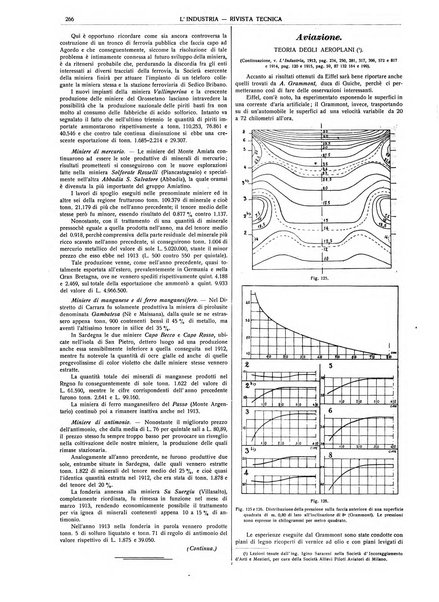 L'industria rivista tecnica ed economica illustrata