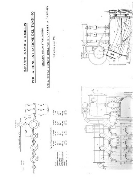 L'industria rivista tecnica ed economica illustrata