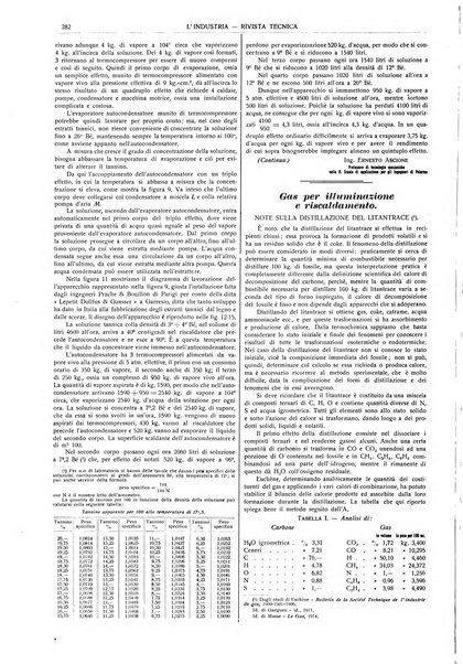 L'industria rivista tecnica ed economica illustrata