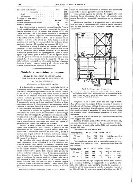 L'industria rivista tecnica ed economica illustrata