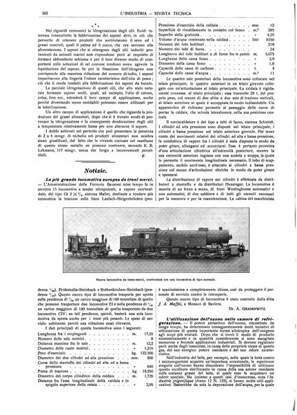 L'industria rivista tecnica ed economica illustrata