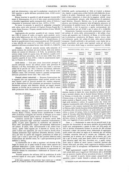 L'industria rivista tecnica ed economica illustrata