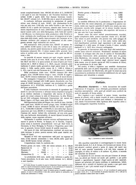 L'industria rivista tecnica ed economica illustrata